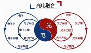 光電技術專業的工程技術服務 應用、挑戰與發展前景