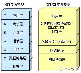 產品經理必備的四大基礎能力 工程技術服務視角