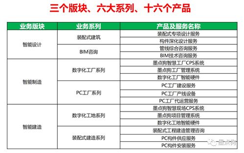 墨點狗獲36氪報道 AI驅動工程管理服務，如何重塑行業效率與協作