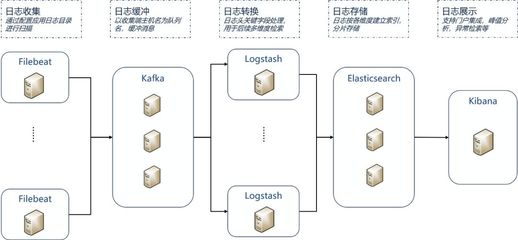 金融行業微服務架構下的工程管理服務 實踐與挑戰